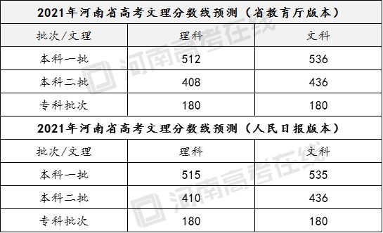 2021河南高考考生有多少预测