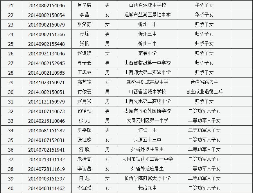 高考加分资格培训会简报