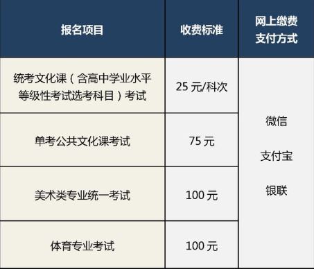 陕西省2022高考报名时间截止时间