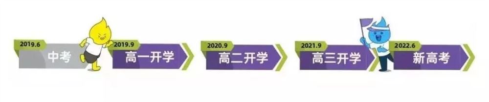 北京2022年新高考改革