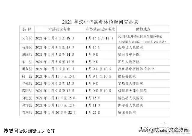 陕西高考体检时间2021