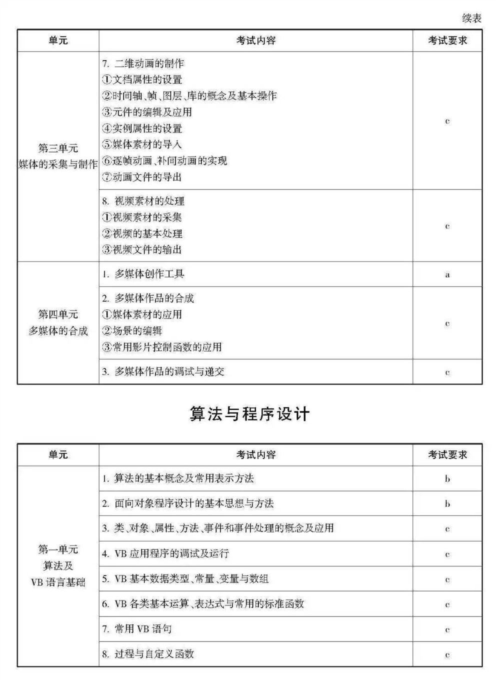 2021浙江数学高考范围