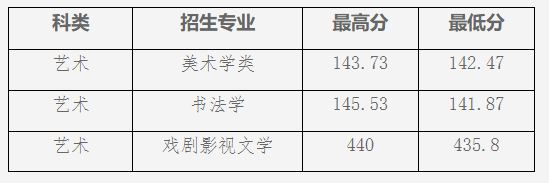 山东曲阜高考前培训文化课哪里最好