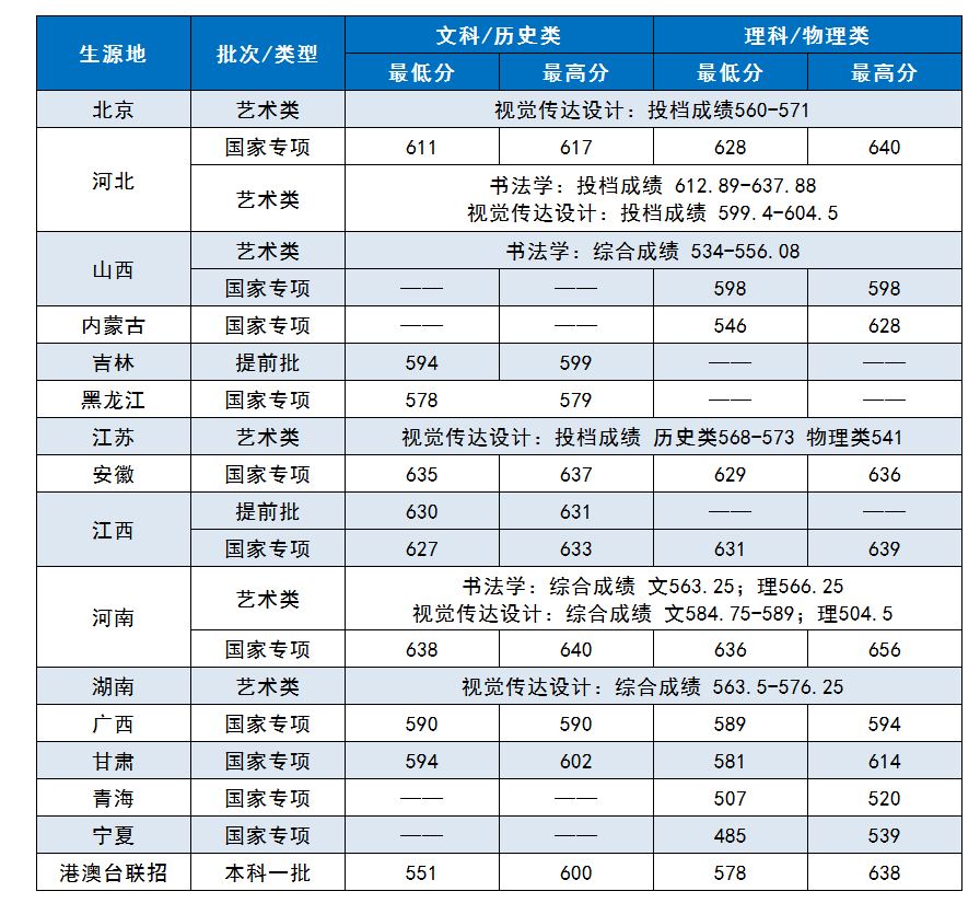 山东曲阜高考前培训文化课哪里最好