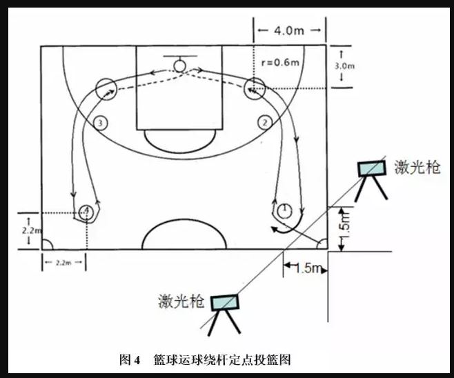 江西省2021体育高考评分