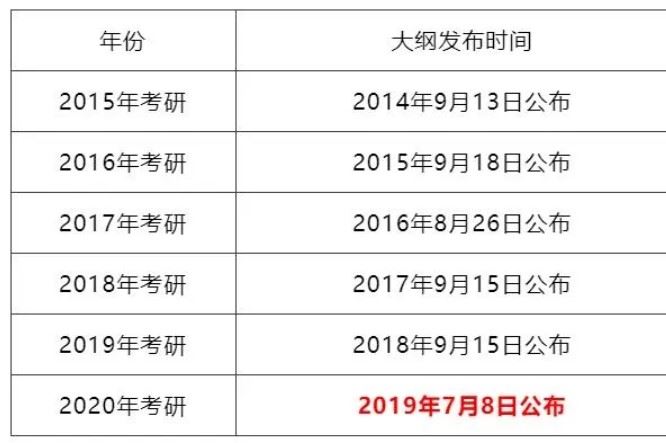 2022高考考纲什么时候发布