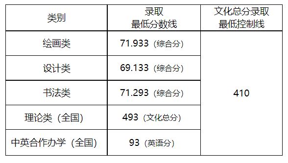 山东曲阜高考前培训文化课哪里最好