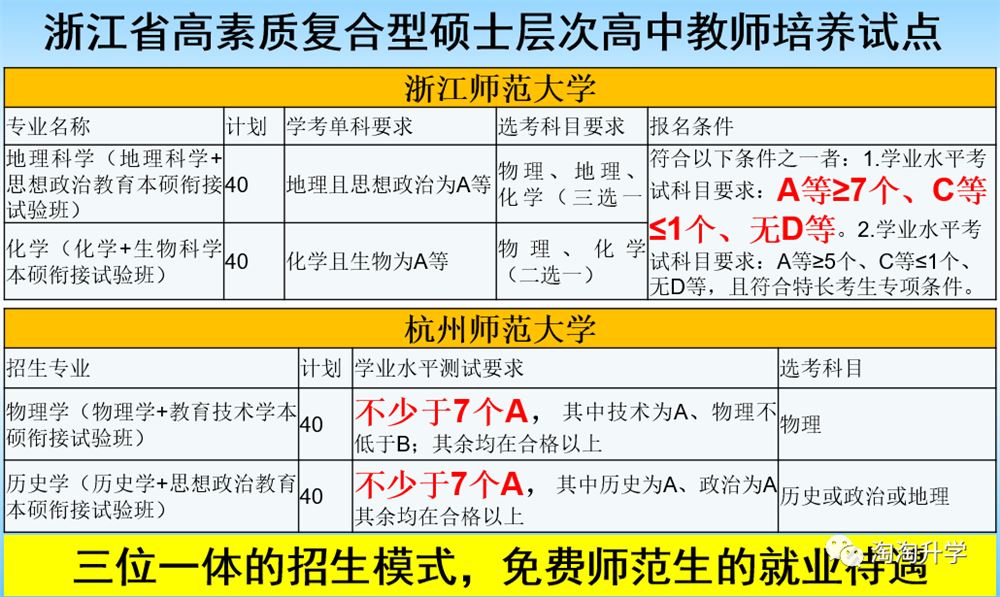 浙江2021届高考优势