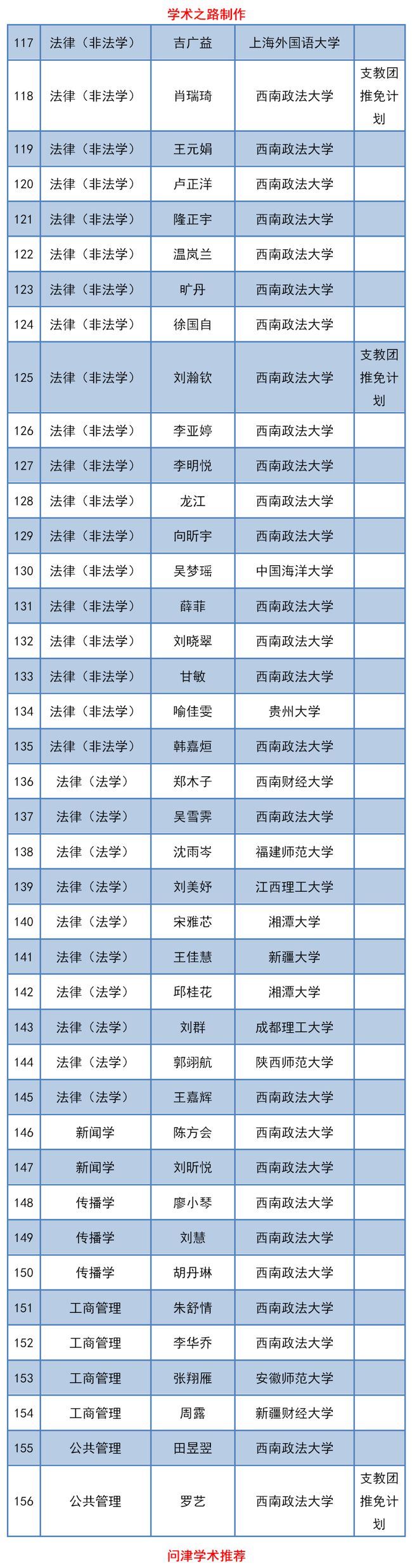 西南政法大学2021高考