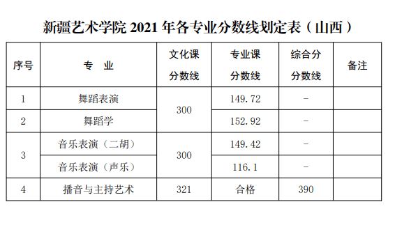 山东曲阜高考前培训文化课哪里最好