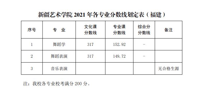 山东曲阜高考前培训文化课哪里最好