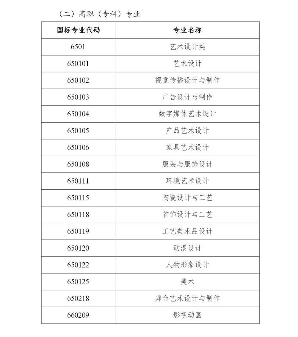 陕西省2021年高考体检时间