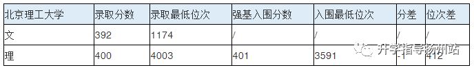 武汉大学新高考2021