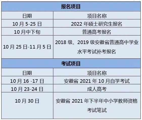 2022安徽省高考报名时间