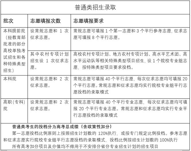 2021年福建新高考各科分数