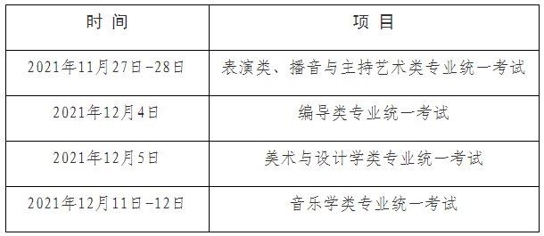 2022年上海高考什么时候报名