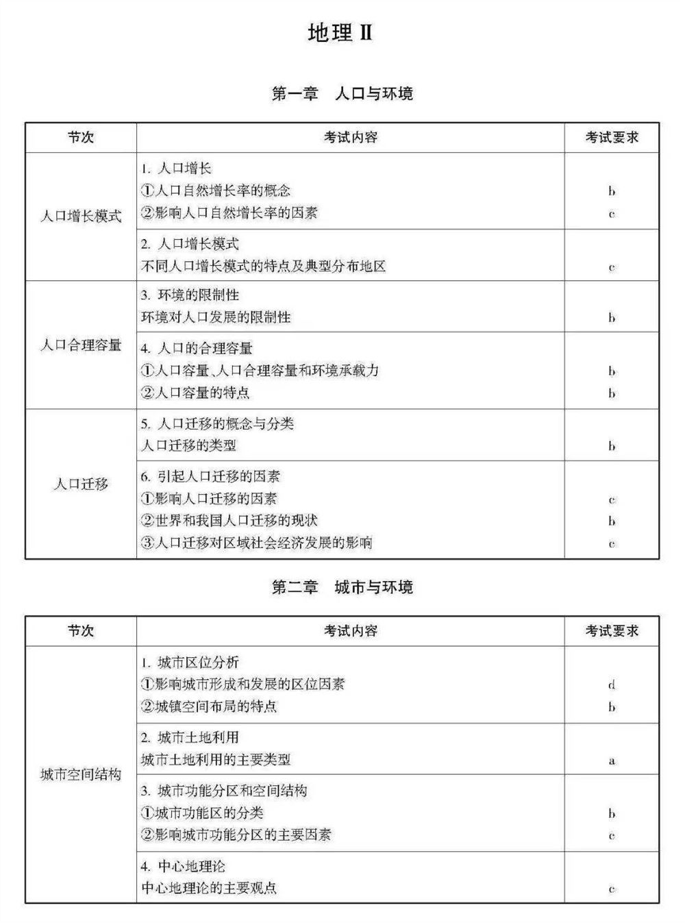 2021浙江数学高考范围