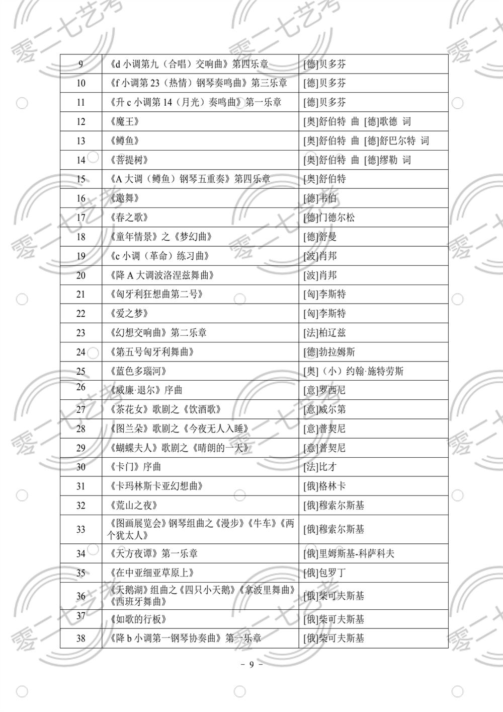 湖北省2022技能高考大纲