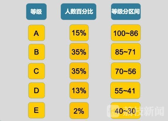 江苏2022新高考荔枝新闻