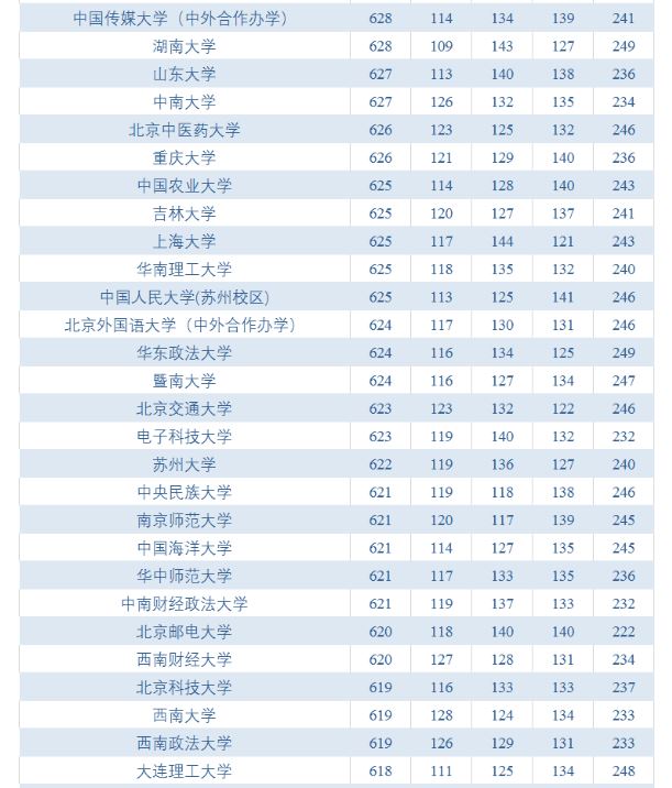 艺术生高考加分政策2021