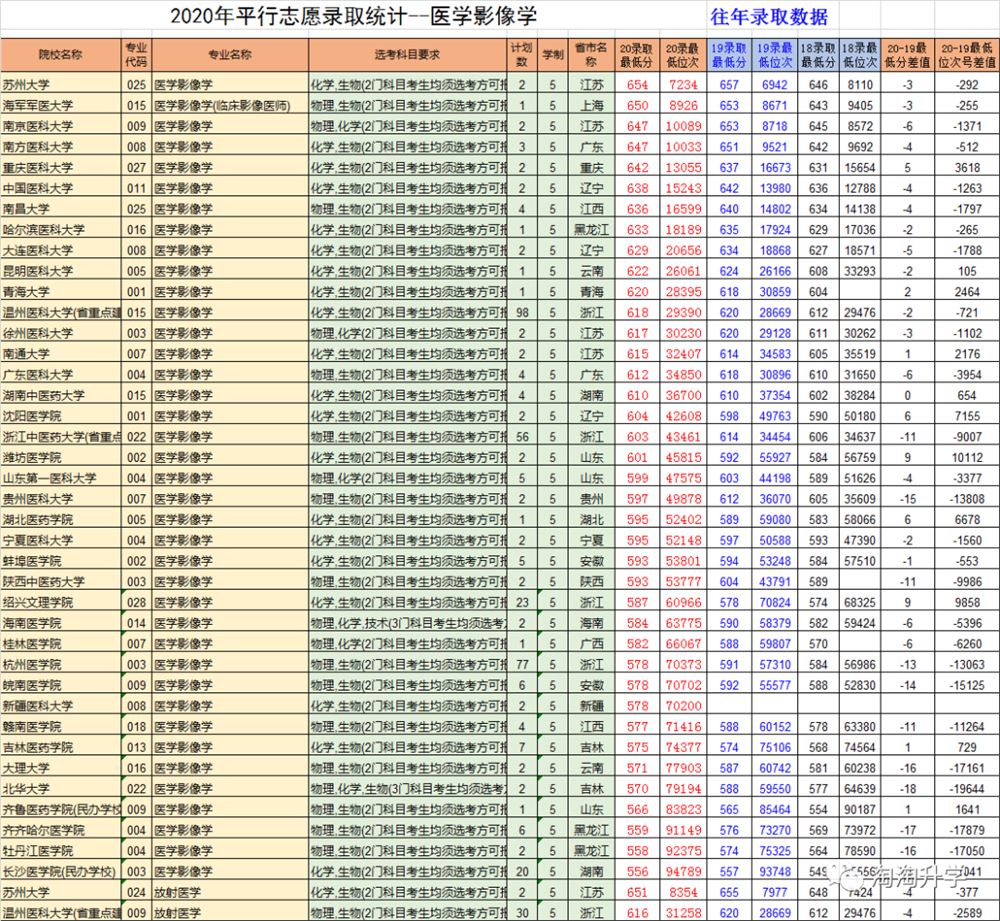 2021浙江高考有多少人