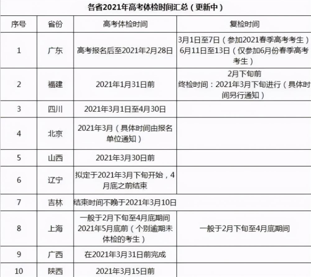 福建省2021年高考体检