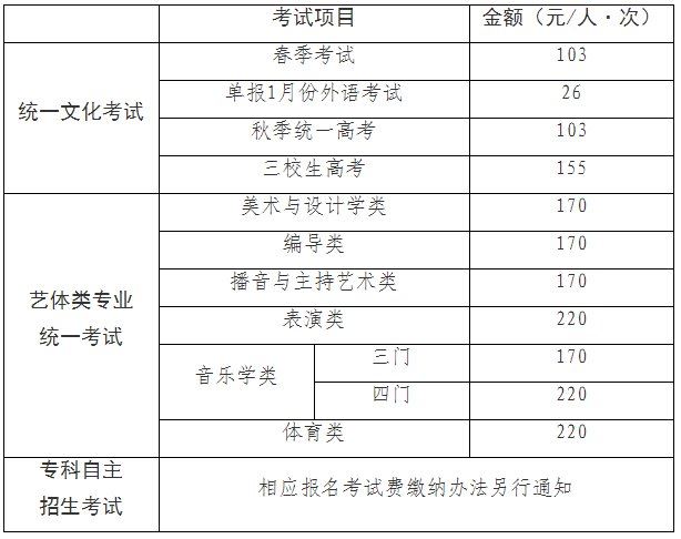 2022年上海高考什么时候报名