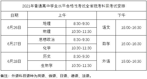 湖北2021新高考时间表