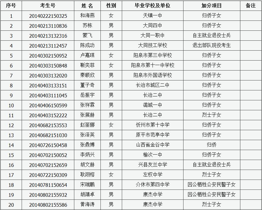 高考加分资格培训会简报