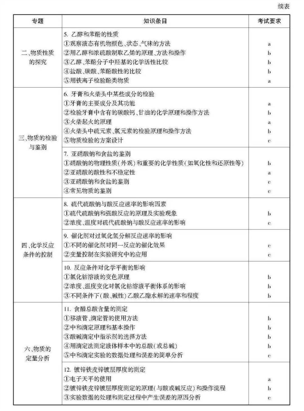 2021浙江数学高考范围