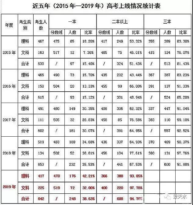 高考对辅导老师麦积区