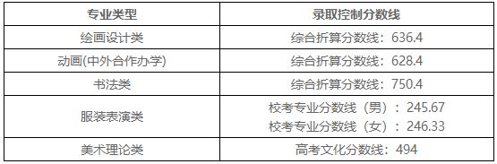 上海703美术高考培训