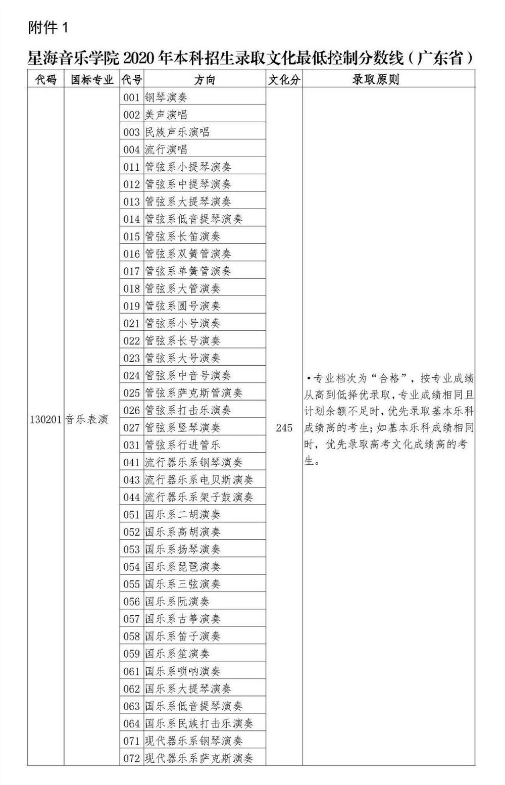 山西高考小提琴培训机构