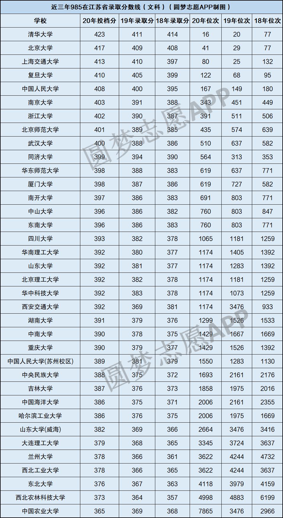 2022年江苏高考称霸985