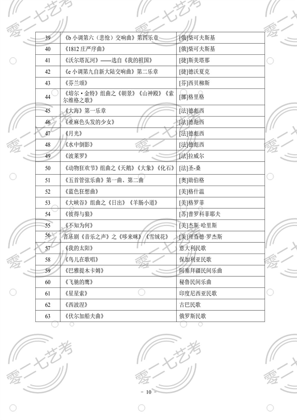 湖北省2022技能高考大纲