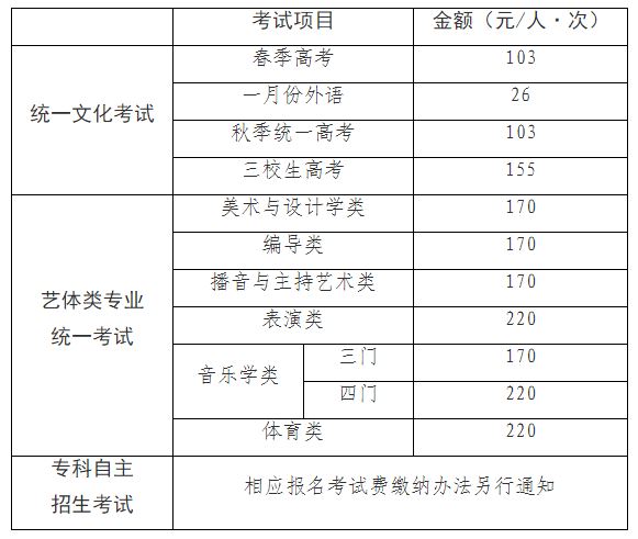 2021年上海高考结束