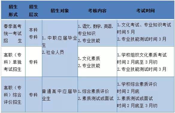 2022高考模拟试卷优化38套英语