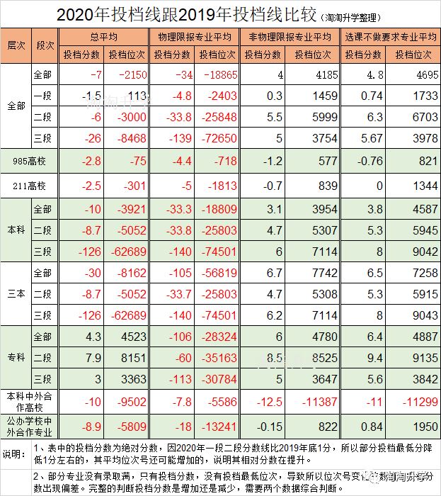 2021浙江高考学生多吗