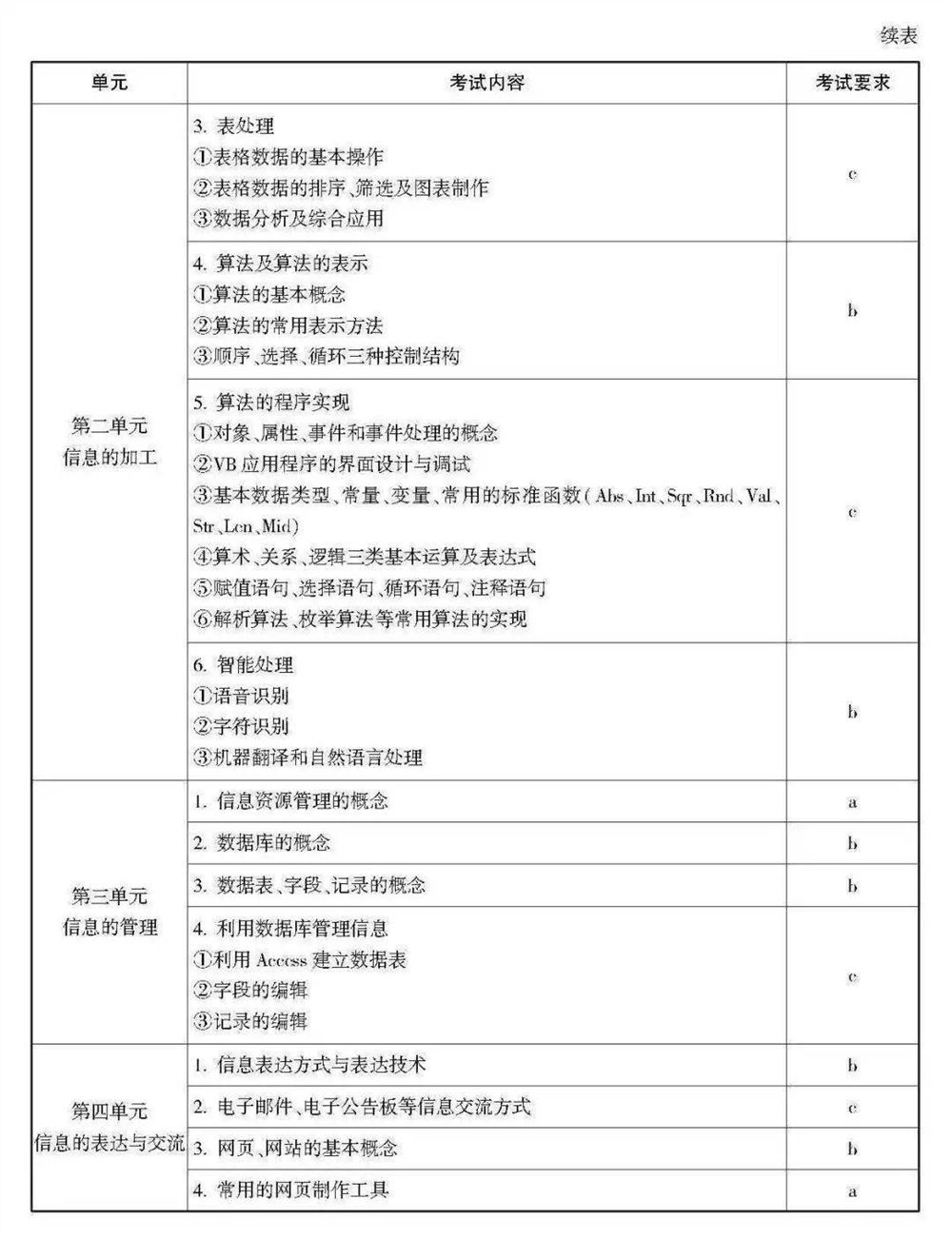 2021浙江数学高考范围