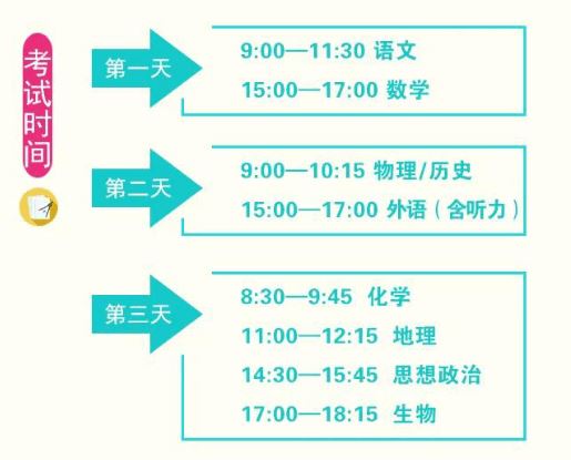 2021年福建新高考各科分数