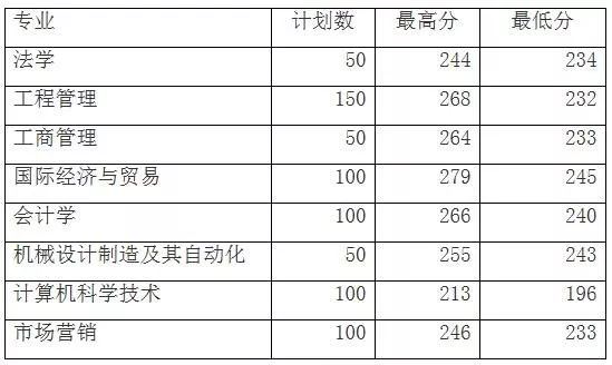 2019年山东专升本部分院校新生入学须知-个人成长-专升本网