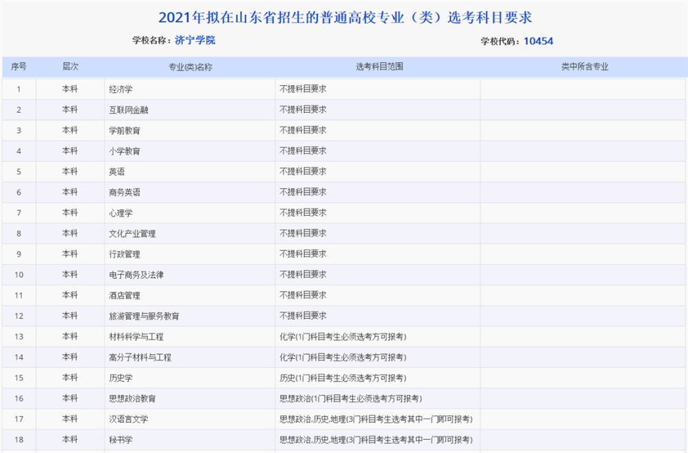 山西2021高考选考科目