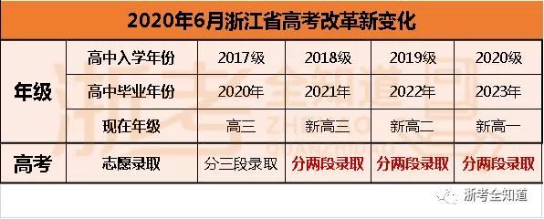 2021浙江高考分两段丝