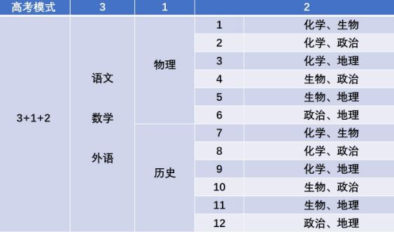 河北2021年高考不选物理