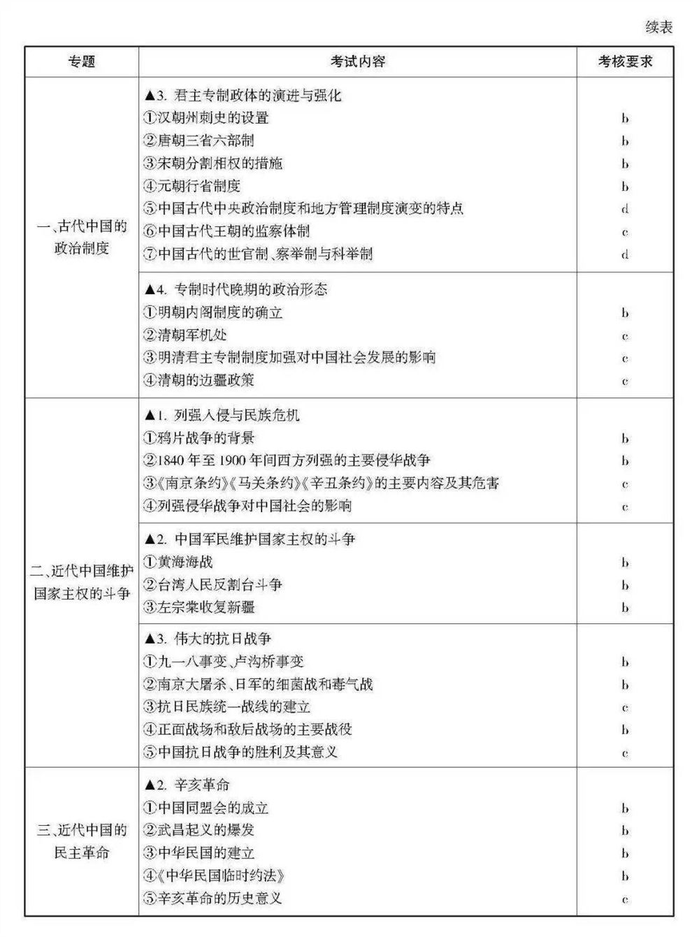 2021浙江数学高考范围