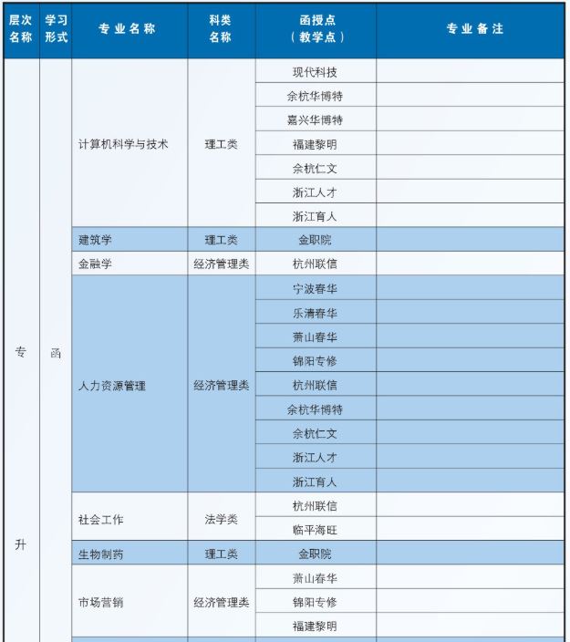 浙江理工大学成人高考培训学校