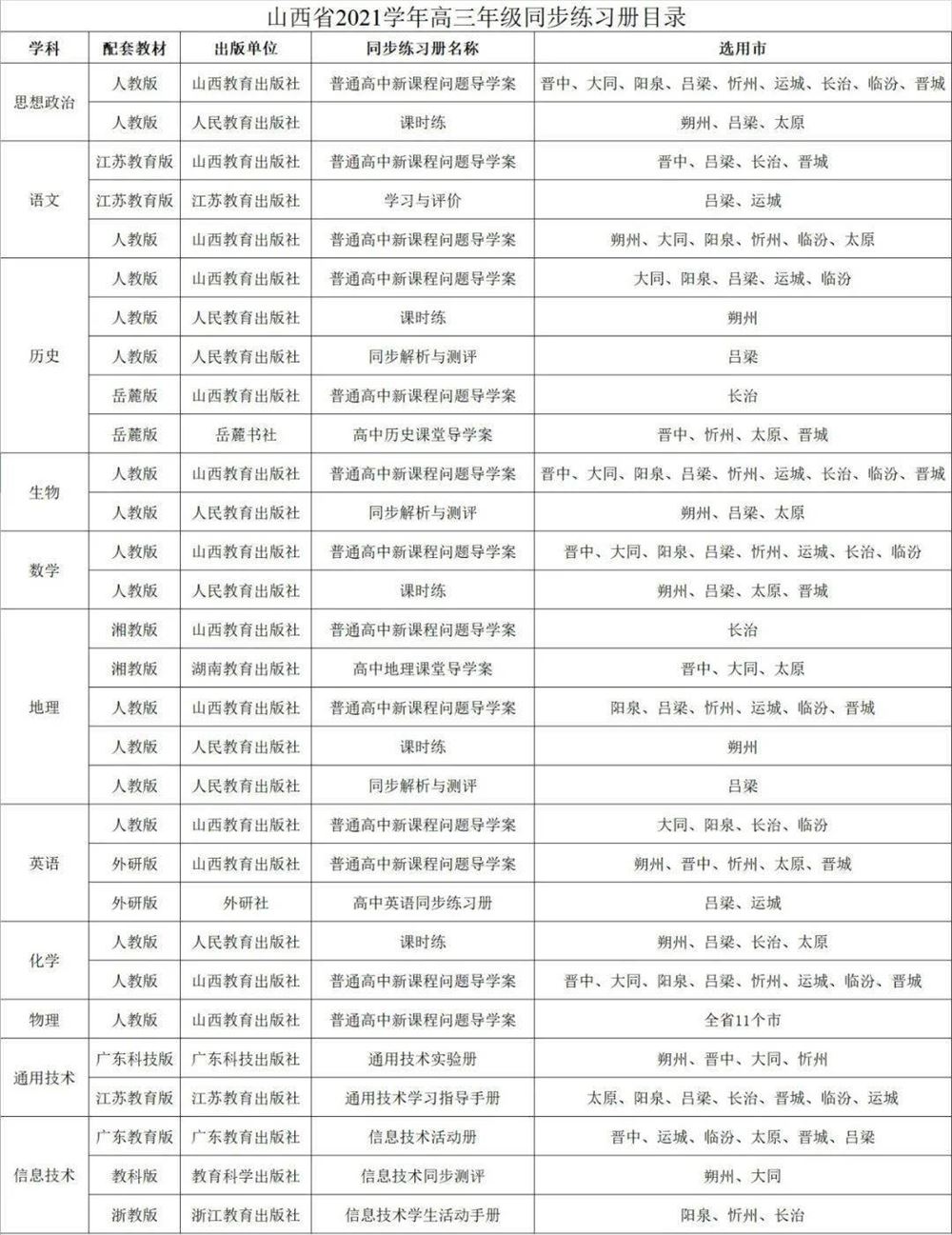 山西教育高考辅导材料目录