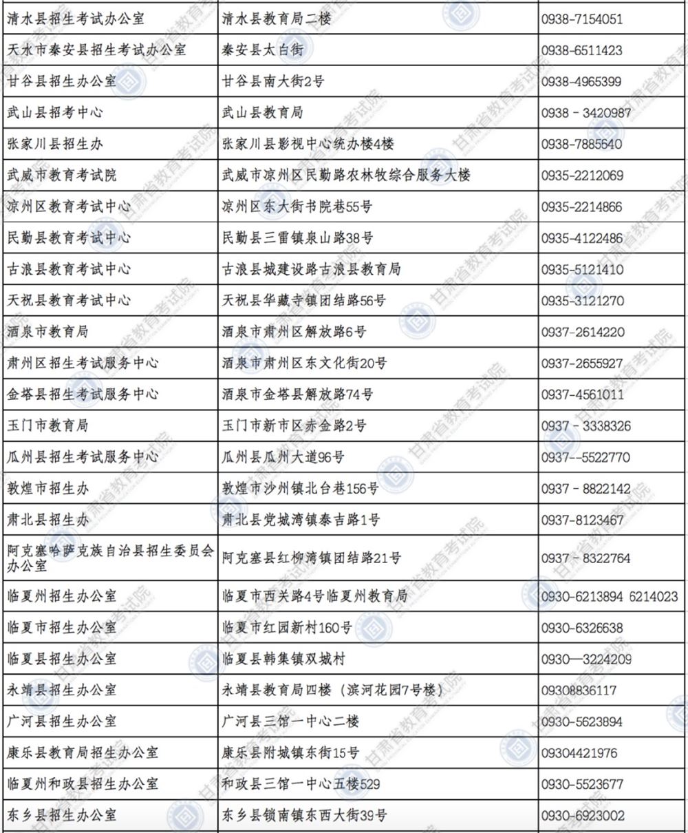 2021年甘肃高考招生报名