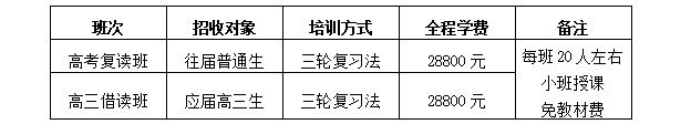 2020年山东高考复读培训学校