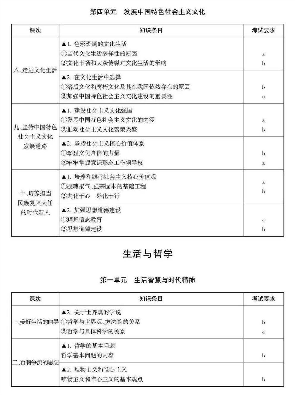 2021浙江数学高考范围